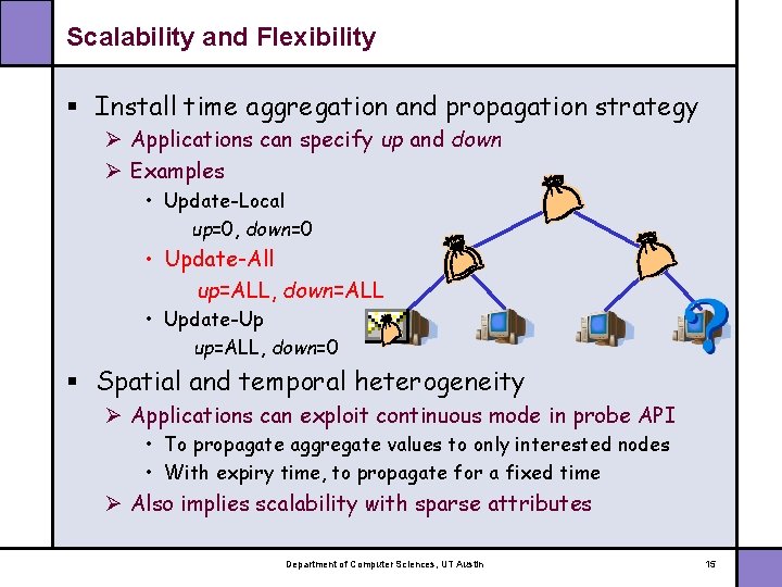 Scalability and Flexibility § Install time aggregation and propagation strategy Ø Applications can specify