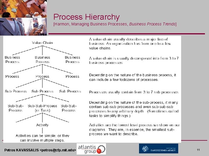Process Hierarchy [Harmon, Managing Business Processes, Business Process Trends] Petros KAVASSALIS <petros@cfp. mit. edu>