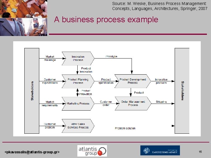 Source: M. Weske, Business Process Management: Concepts, Languages, Architectures, Springer, 2007 A business process
