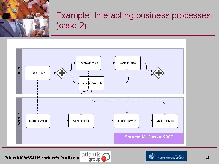 Example: Interacting business processes (case 2) Source: M. Weske, 2007 Petros KAVASSALIS <petros@cfp. mit.