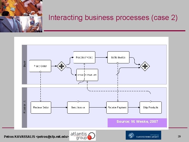 Interacting business processes (case 2) Source: M. Weske, 2007 Petros KAVASSALIS <petros@cfp. mit. edu>