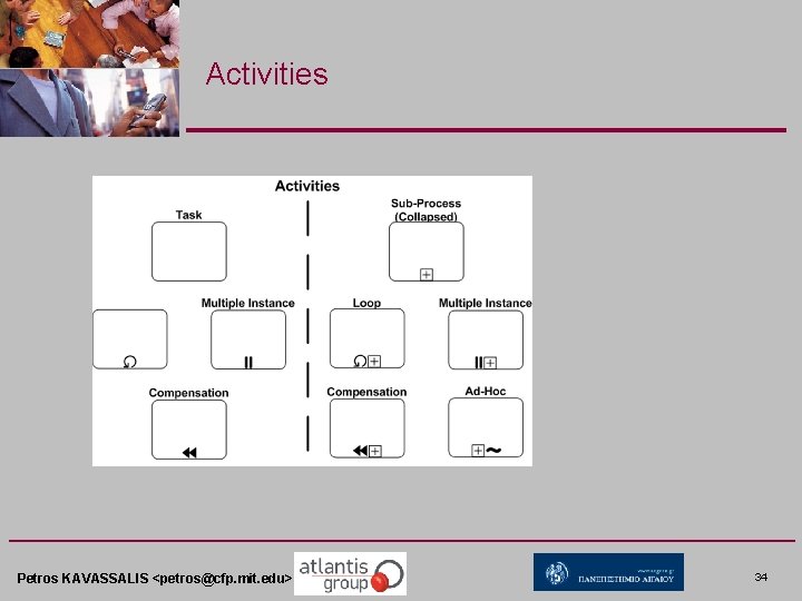 Activities Petros KAVASSALIS <petros@cfp. mit. edu> 34 