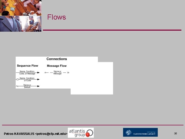 Flows Petros KAVASSALIS <petros@cfp. mit. edu> 35 