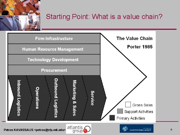 Starting Point: What is a value chain? Petros KAVASSALIS <petros@cfp. mit. edu> 6 