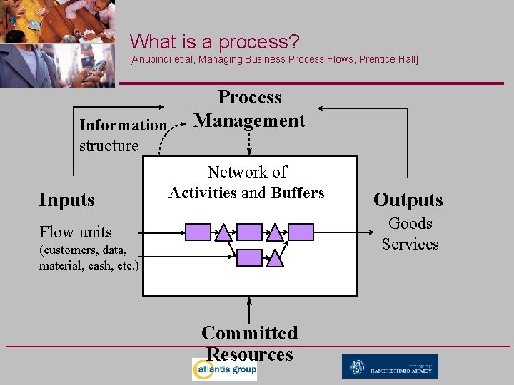 What is a process? [Anupindi et al, Managing Business Process Flows, Prentice Hall] Information