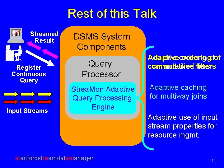 Rest of this Talk Streamed Result Register Continuous Query Input Streams DSMS System Components