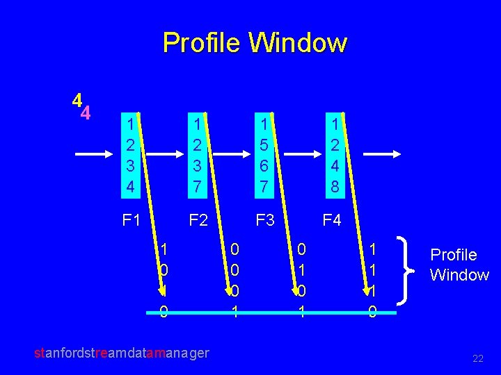 Profile Window 4 4 1 2 3 7 1 5 6 7 1 2
