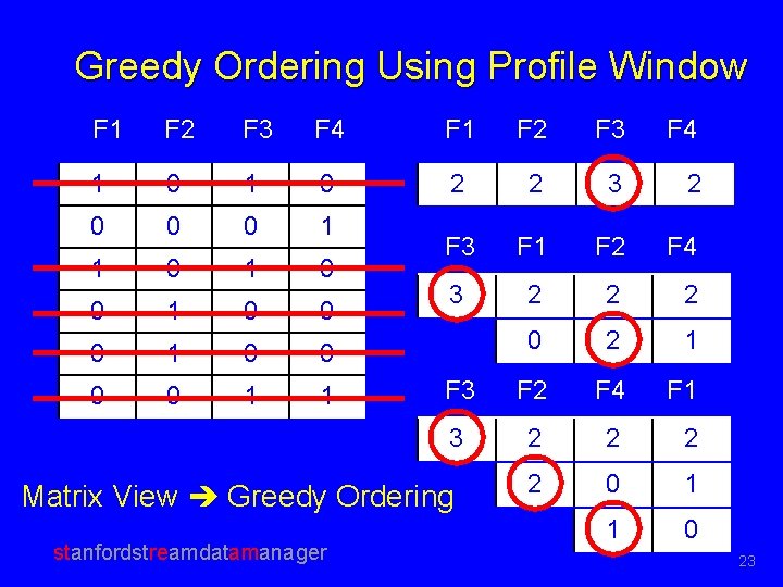 Greedy Ordering Using Profile Window F 1 F 2 F 3 F 4 1