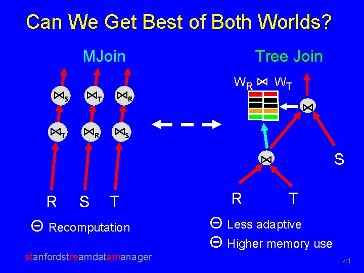 Can We Get Best of Both Worlds? MJoin ⋈S ⋈T ⋈R ⋈S Tree Join