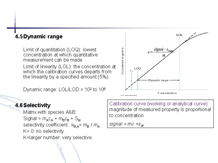 4. 5 Dynamic range Limit of quantitation (LOQ): lowest concentration at which quantitative measurement