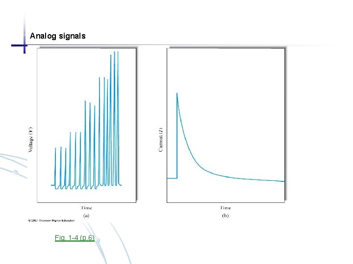 Analog signals Fig. 1 -4 (p. 6) 