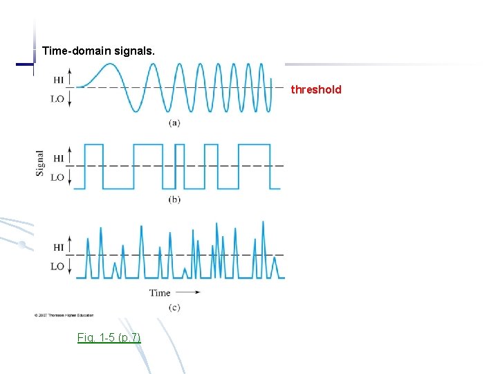 Time-domain signals. threshold Fig. 1 -5 (p. 7) 