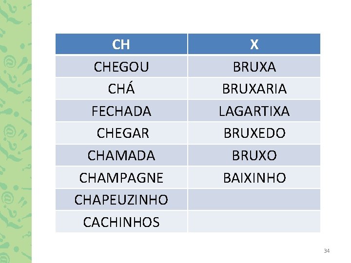 CH CHEGOU CHÁ FECHADA CHEGAR CHAMADA CHAMPAGNE CHAPEUZINHO CACHINHOS X BRUXARIA LAGARTIXA BRUXEDO BRUXO