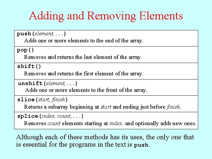 Adding and Removing Elements push(element, . . . ) Adds one or more elements