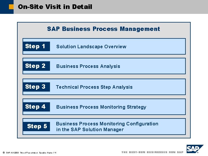 On Site Visit in Detail SAP Business Process Management Step 1 Solution Landscape Overview