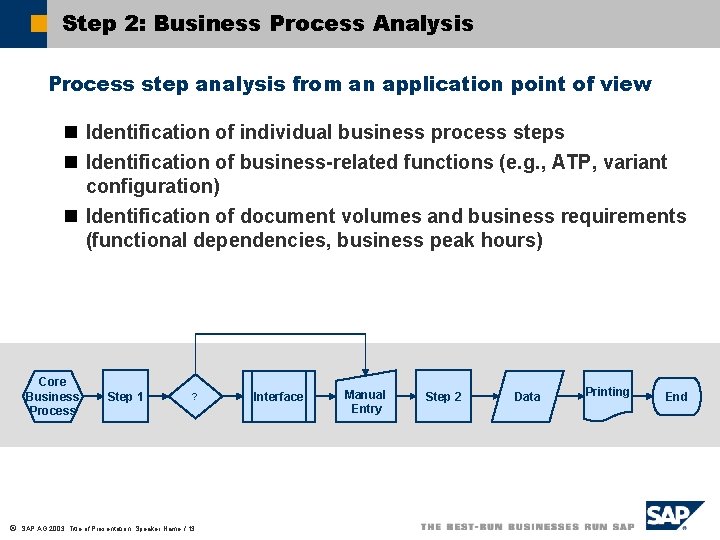 Step 2: Business Process Analysis Process step analysis from an application point of view