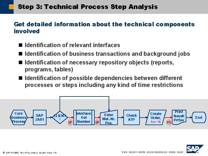 Step 3: Technical Process Step Analysis Get detailed information about the technical components involved