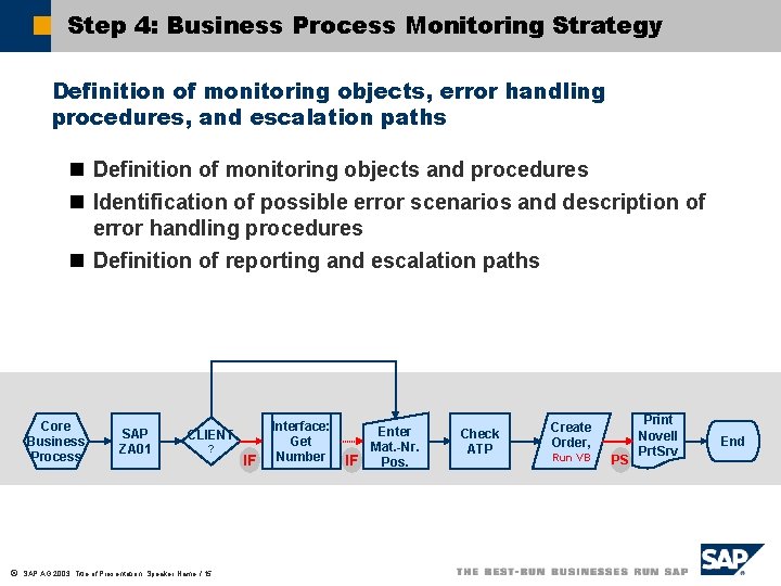 Step 4: Business Process Monitoring Strategy Definition of monitoring objects, error handling procedures, and