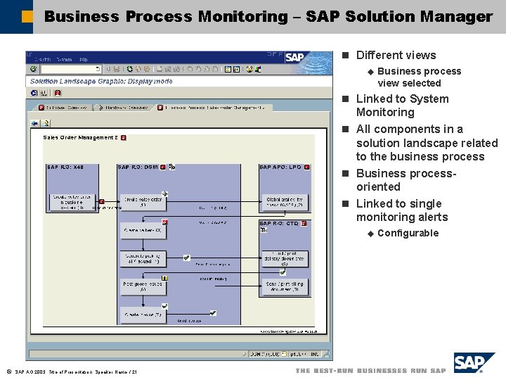 Business Process Monitoring – SAP Solution Manager n Different views u Business process view