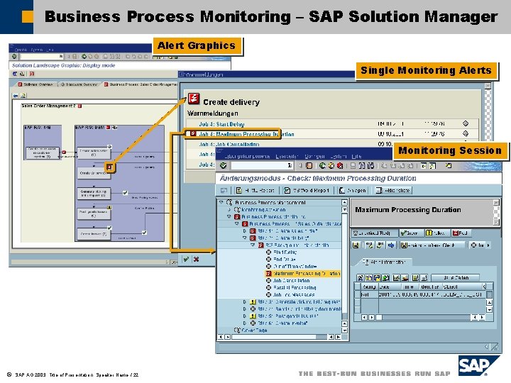 Business Process Monitoring – SAP Solution Manager Alert Graphics Single Monitoring Alerts Alert overview