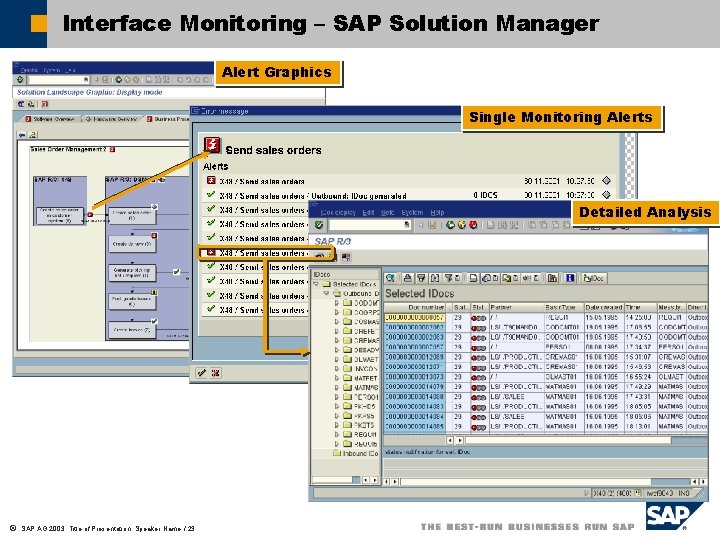 Interface Monitoring – SAP Solution Manager Alert Graphics Single Monitoring Alerts Detailed Analysis ã