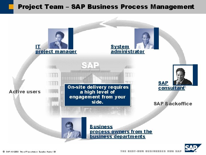 Project Team – SAP Business Process Management IT project manager Active users System administrator