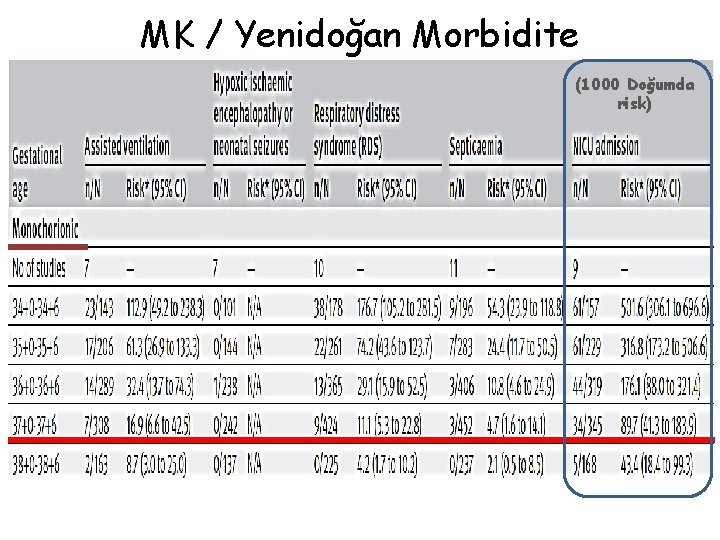 MK / Yenidoğan Morbidite (1000 Doğumda risk) 