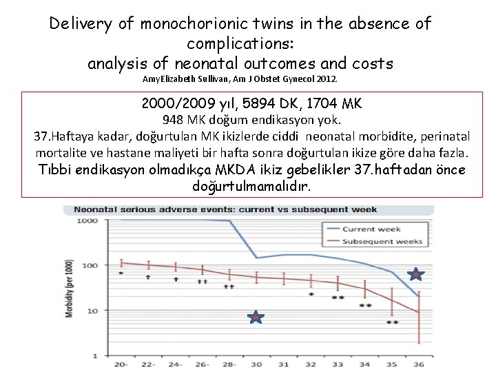 Delivery of monochorionic twins in the absence of complications: analysis of neonatal outcomes and