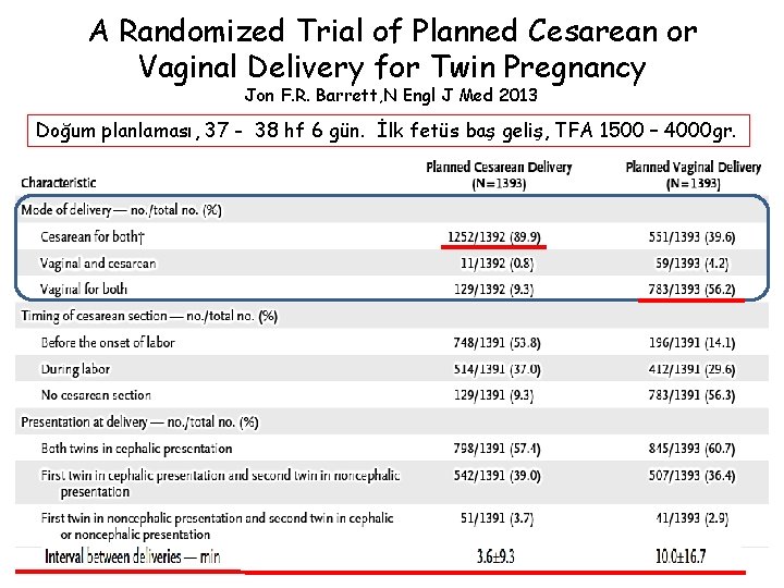 A Randomized Trial of Planned Cesarean or Vaginal Delivery for Twin Pregnancy Jon F.