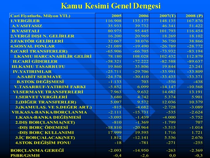 Kamu Kesimi Genel Dengesi 