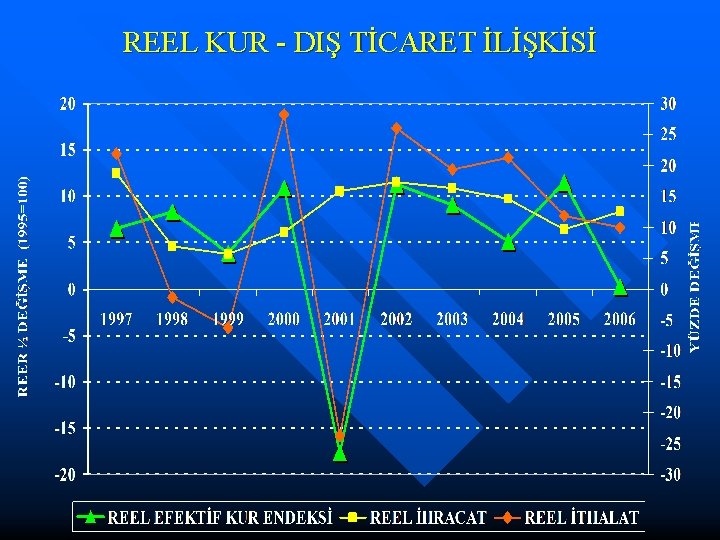 REEL KUR - DIŞ TİCARET İLİŞKİSİ 