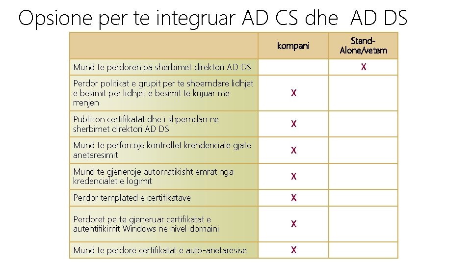 Opsione per te integruar AD CS dhe AD DS kompani Mund te perdoren pa