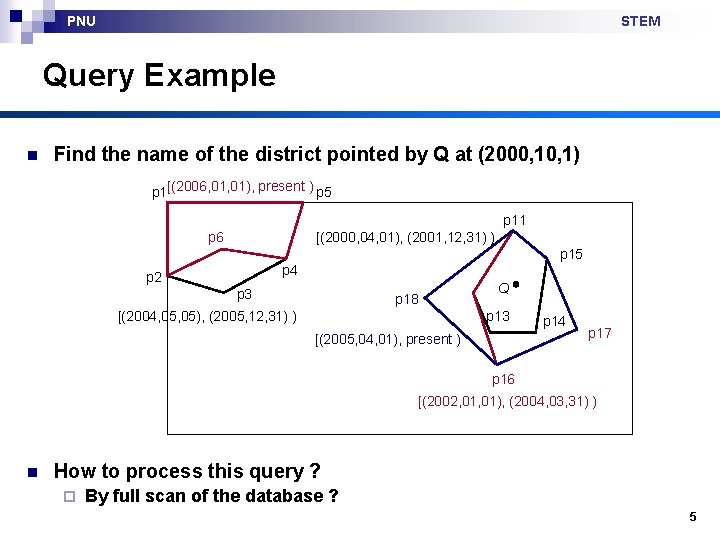 PNU STEM Query Example n Find the name of the district pointed by Q