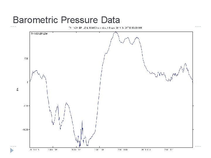Barometric Pressure Data 