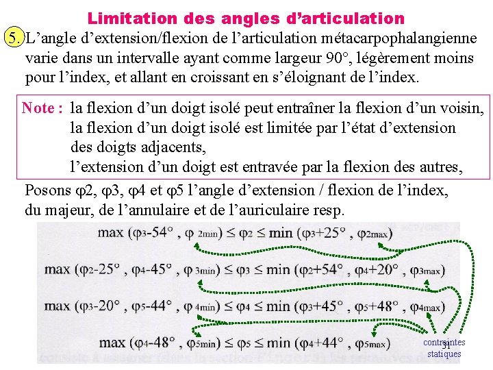 Limitation des angles d’articulation 5. L’angle d’extension/flexion de l’articulation métacarpophalangienne varie dans un intervalle