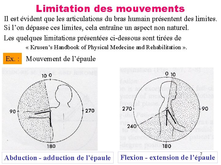 Limitation des mouvements Il est évident que les articulations du bras humain présentent des