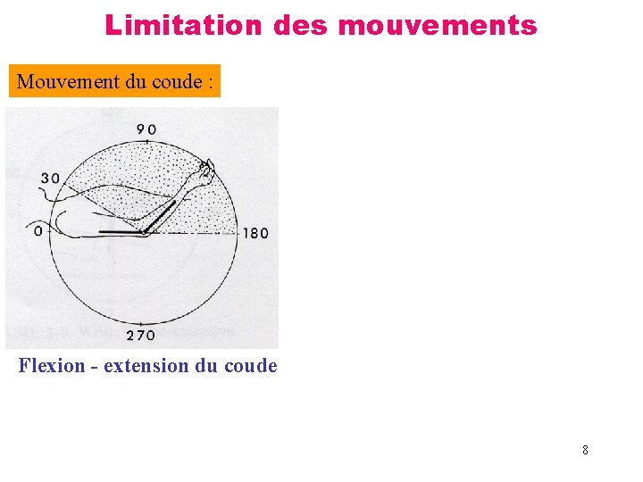 Limitation des mouvements Mouvement du coude : Flexion - extension du coude 8 