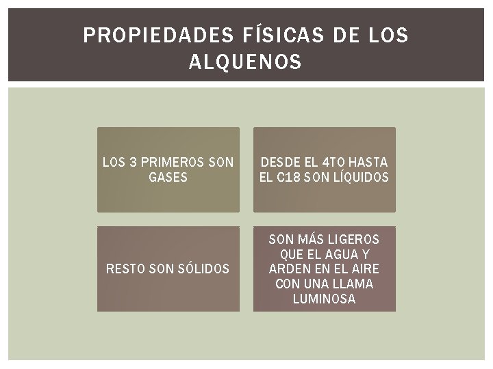PROPIEDADES FÍSICAS DE LOS ALQUENOS LOS 3 PRIMEROS SON GASES DESDE EL 4 TO