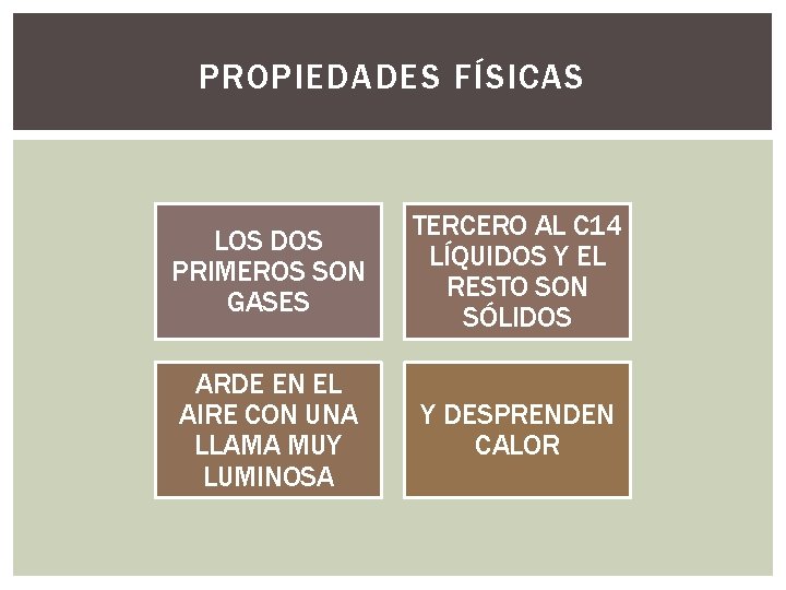 PROPIEDADES FÍSICAS LOS DOS PRIMEROS SON GASES TERCERO AL C 14 LÍQUIDOS Y EL