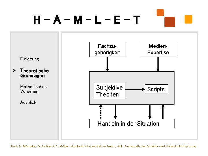 H-A-M-L-E-T Fachzugehörigkeit Medien. Expertise Einleitung Ø Theoretische Grundlagen Methodisches Vorgehen Subjektive Theorien Scripts Ausblick