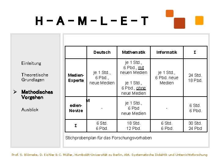 H-A-M-L-E-T Deutsch Einleitung Theoretische Grundlagen Ø Methodisches Vorgehen Ausblick je 1 Std. , 6