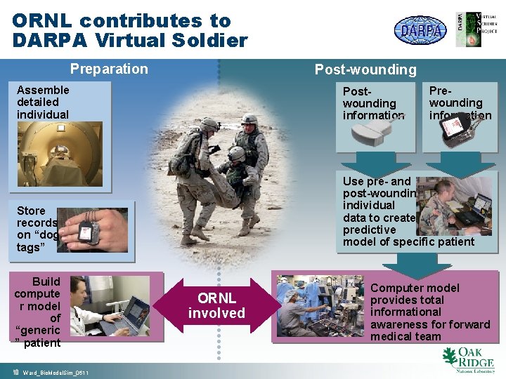 ORNL contributes to DARPA Virtual Soldier Preparation Post-wounding Assemble detailed individual medical records Postwounding