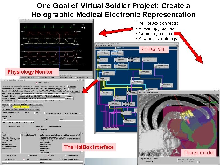 One Goal of Virtual Soldier Project: Create a Holographic Medical Electronic Representation The Hot.