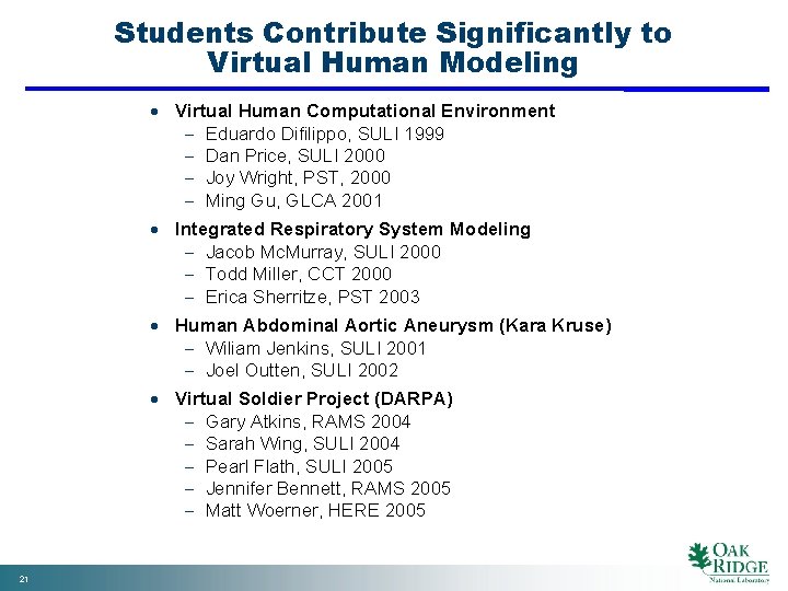 Students Contribute Significantly to Virtual Human Modeling · Virtual Human Computational Environment - Eduardo