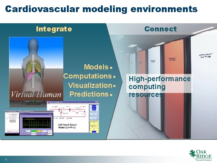 Cardiovascular modeling environments Integrate Models Computations Visualization Predictions 7 Connect High-performance computing resources 