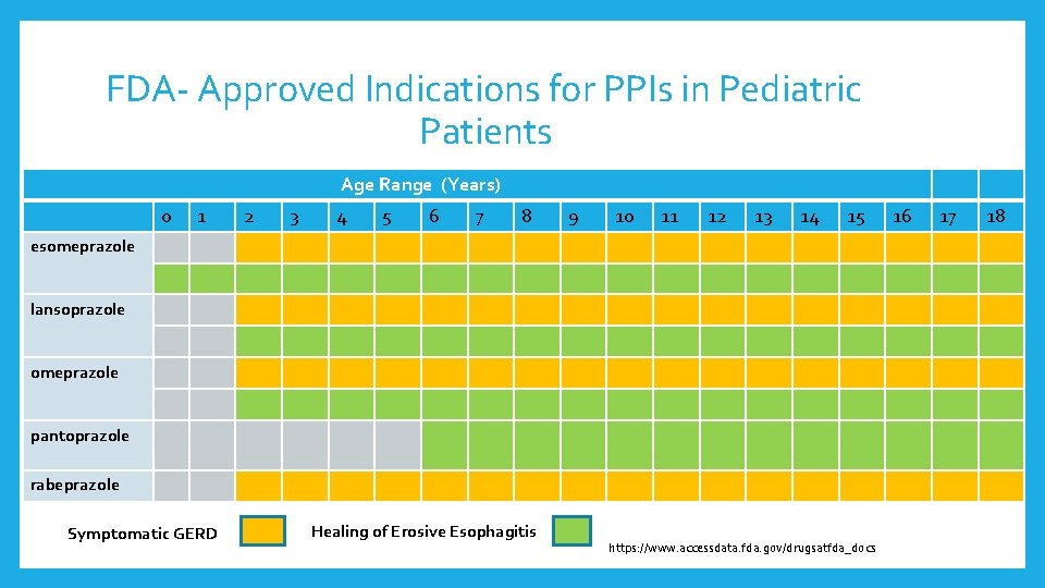 FDA- Approved Indications for PPIs in Pediatric Patients Age Range (Years) 0 1 2 FDA- Approved Indications for PPIs in Pediatric Patients Age Range (Years) 0 1 2