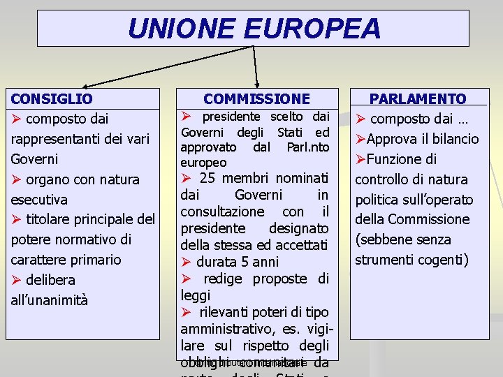 UNIONE EUROPEA CONSIGLIO Ø composto dai rappresentanti dei vari Governi Ø organo con natura