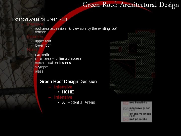 Green Roof: Architectural Design Potential Areas for Green Roof – Intensive • roof area