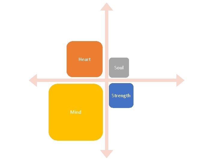 Heart Soul Strength Mind 