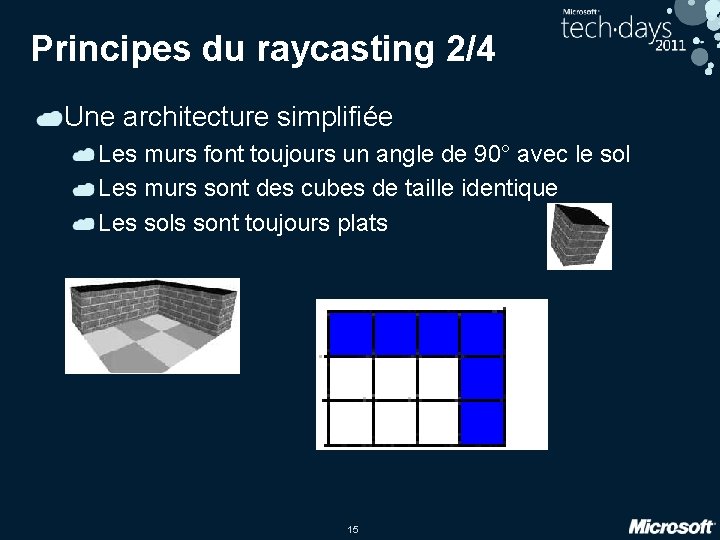 Principes du raycasting 2/4 Une architecture simplifiée Les murs font toujours un angle de